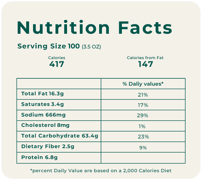 chewra-nutritions