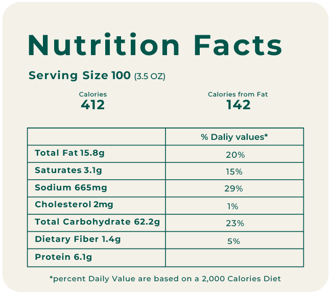 chewra-nutritions